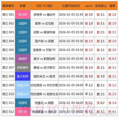 下载最佳世界杯预测APP，畅享赛事激情