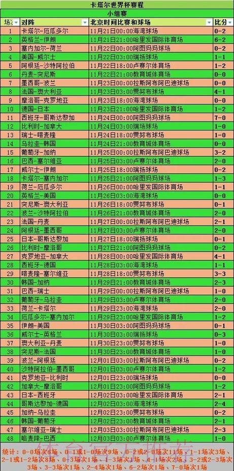 深入探索世界杯比赛数据统计方法解析