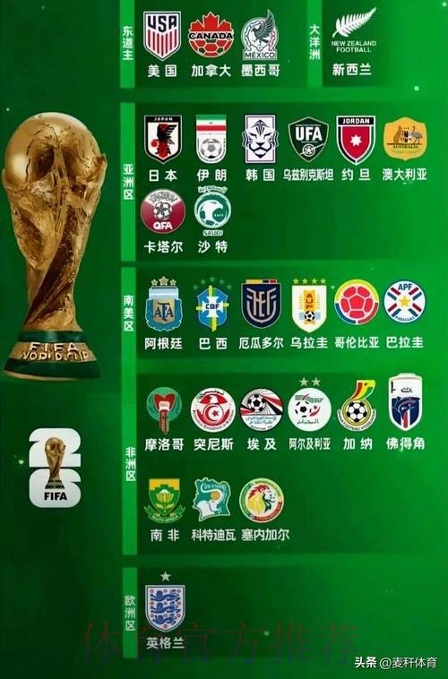 2026世界杯各参赛球队实力全面评估