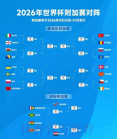 2026世界杯各参赛球队实力全面评估