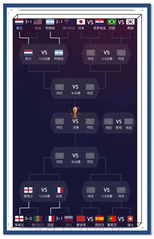 最新世界杯比分排行及官方网址推荐