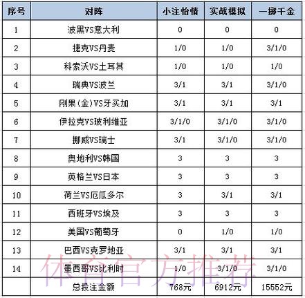 选择最佳平台进行世界杯投注的策略分析
