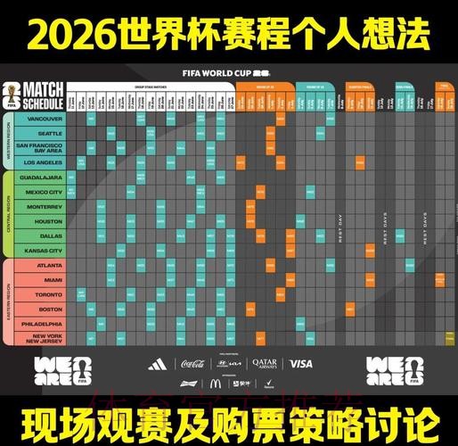 探索2026世界杯盘口趋势与策略详解